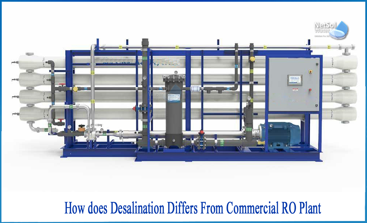 application of reverse osmosis, industrial RO plant working, seawater reverse osmosis desalination plant