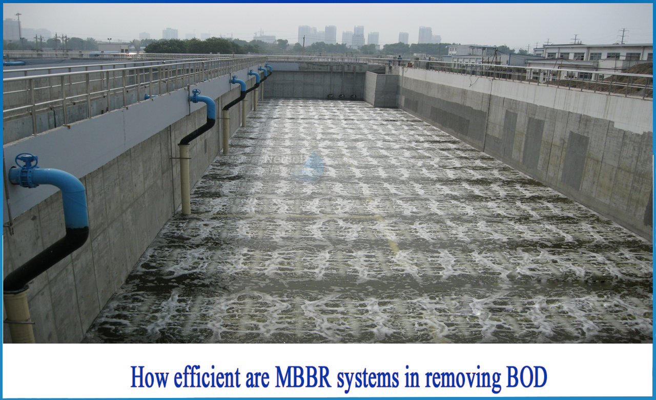 mbbr full form, sludge production in mbbr, sewage water treatment
