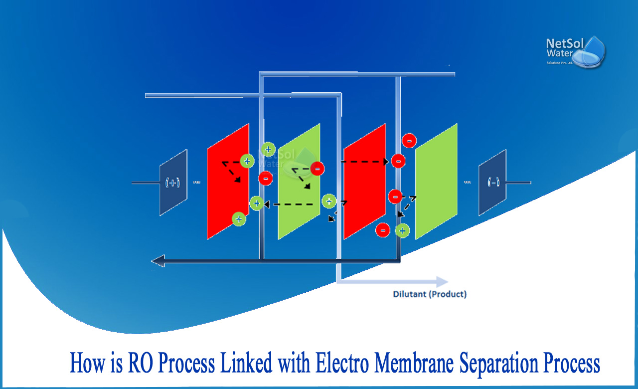 reverse osmosis membrane separation process, reverse osmosis process flow diagram, ro membrane types and functions