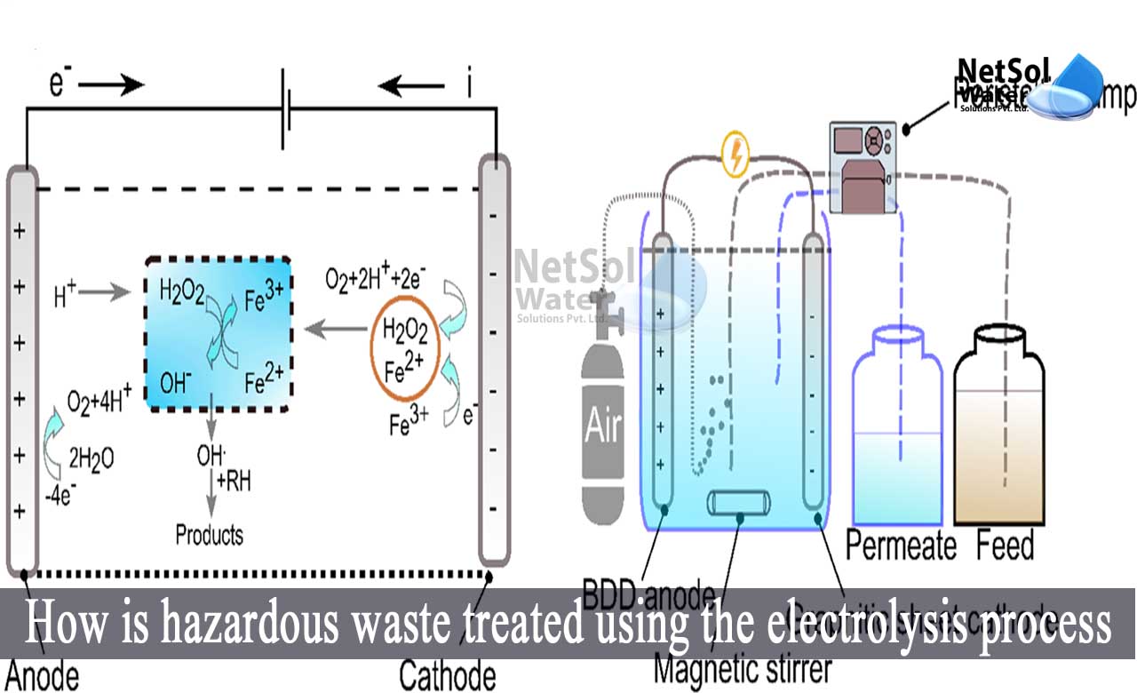 How Is Hazardous Waste Treated Using The Electrolysis Process