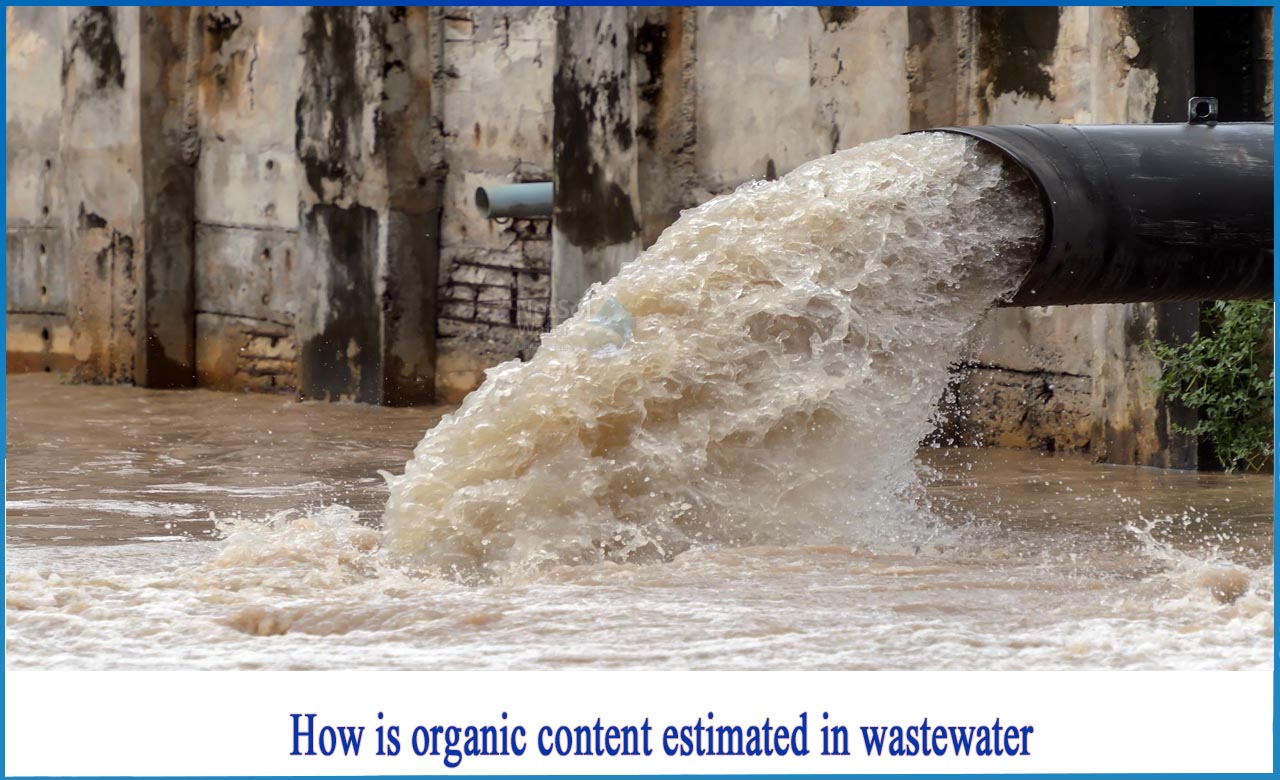 what is organic matter in wastewater, organic and inorganic matter in wastewater, organic matter in water and its decomposition