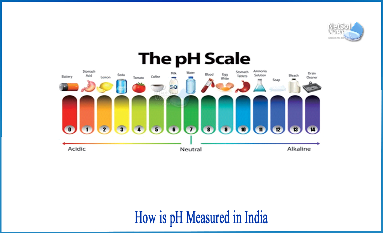 what is ph formula, concept of ph and ph measurement, ph full form