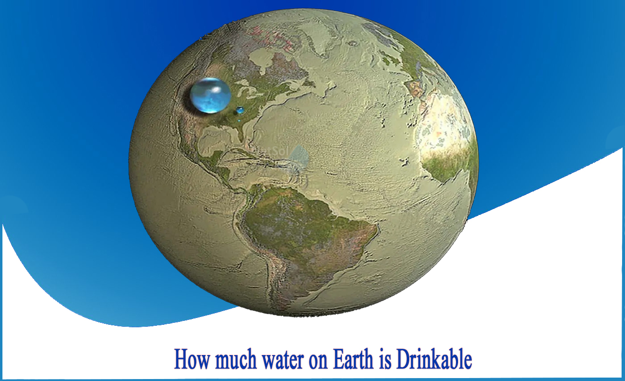 how much water on earth is drinkable in litres, percentage of drinkable water on earth 2022, how many percentage of water in earth