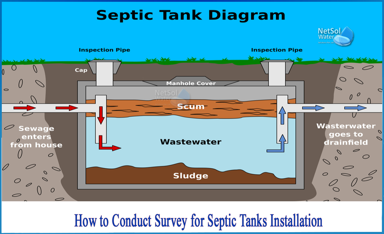 septic tank assessment, septic tank survey cost, septic tank inspection chamber
