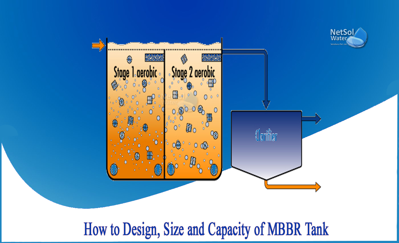 mbbr design manual, mbbr sewage treatment plant design calculation, mbbr media specification