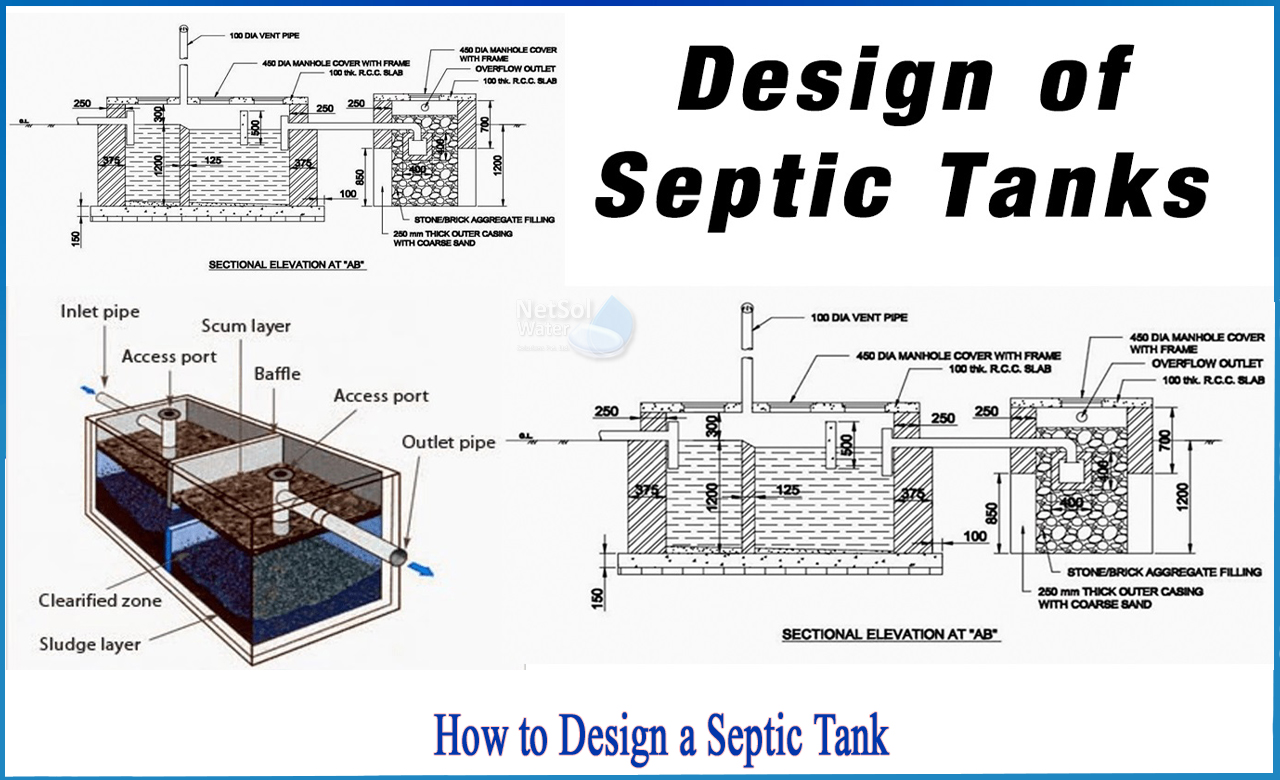 septic tank design plan and section, design of septic tank as per indian standard, septic tank design drawing