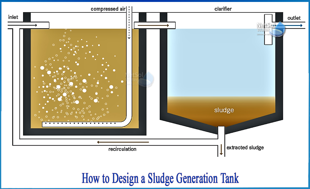 sludge holding tank design calculations, sludge digestion tank design, design of sludge digestion