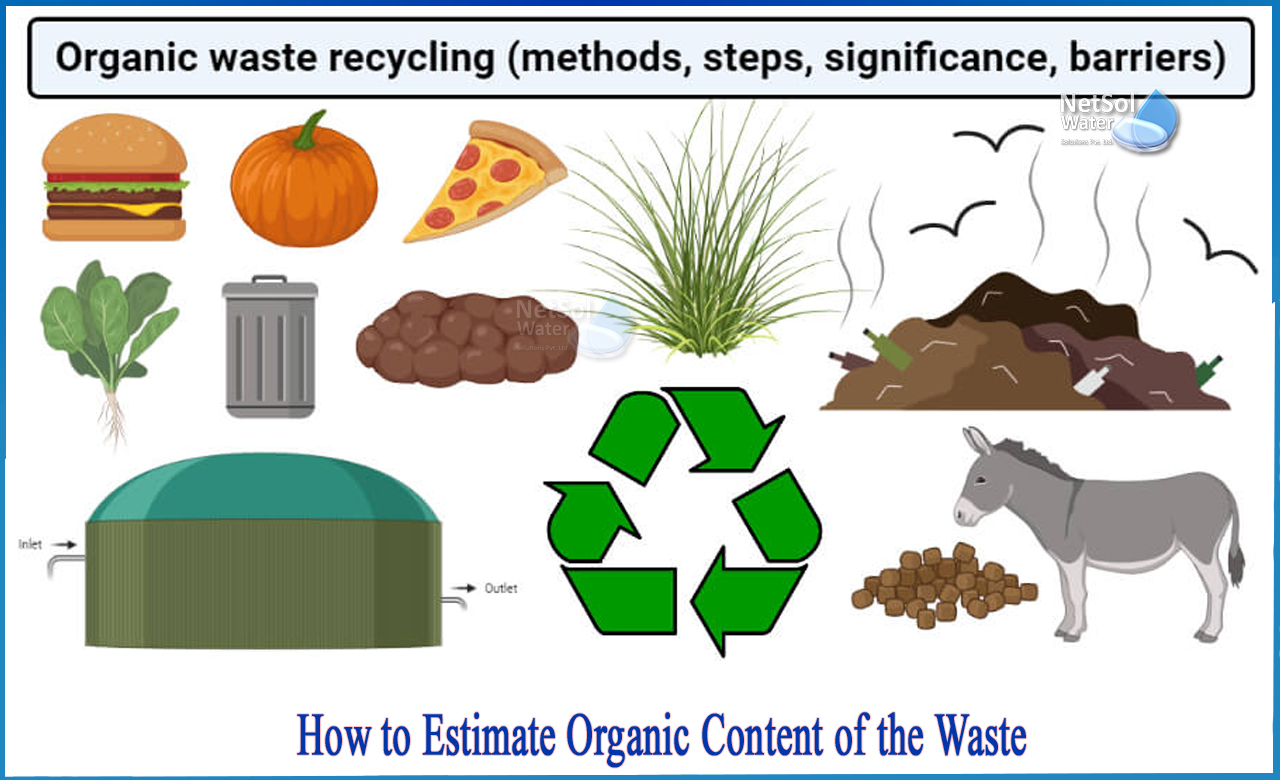 what is organic content in soil, degradable organic carbon, wastewater emission factors