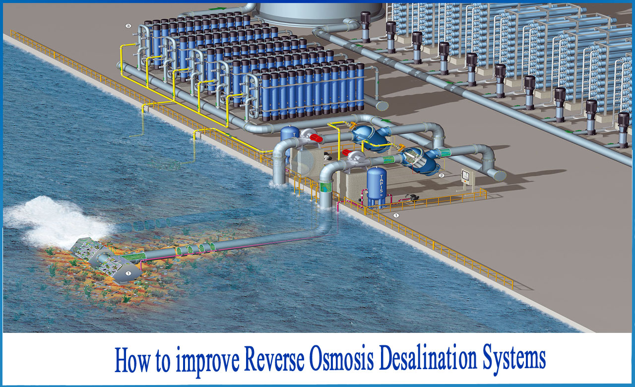 explain reverse osmosis, reverse osmosis water treatment, desalination technologies