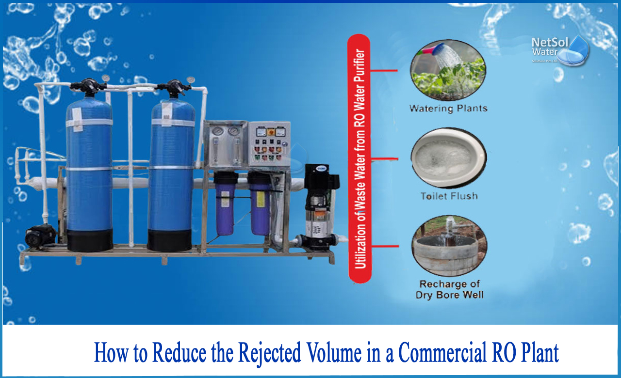 ro reject recovery and reuse, how to reduce waste water in ro system, ro reject water composition