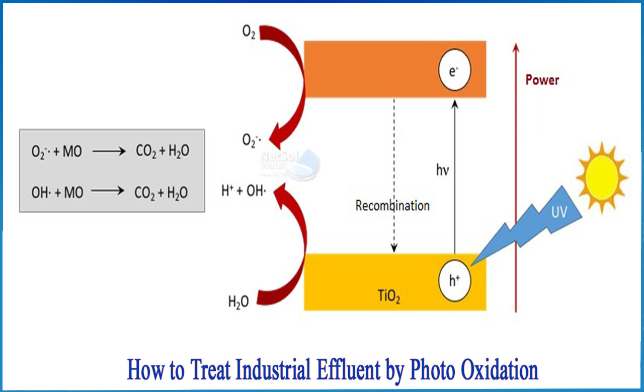 photo oxidation process, industrial effluents, wastewater treatment, what is wastewater, etp plant full form