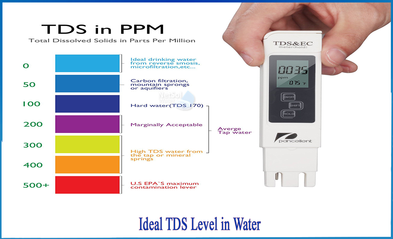 is 30 TDS water is safe for drinking, minimum TDS for drinking water, high TDS water side effects