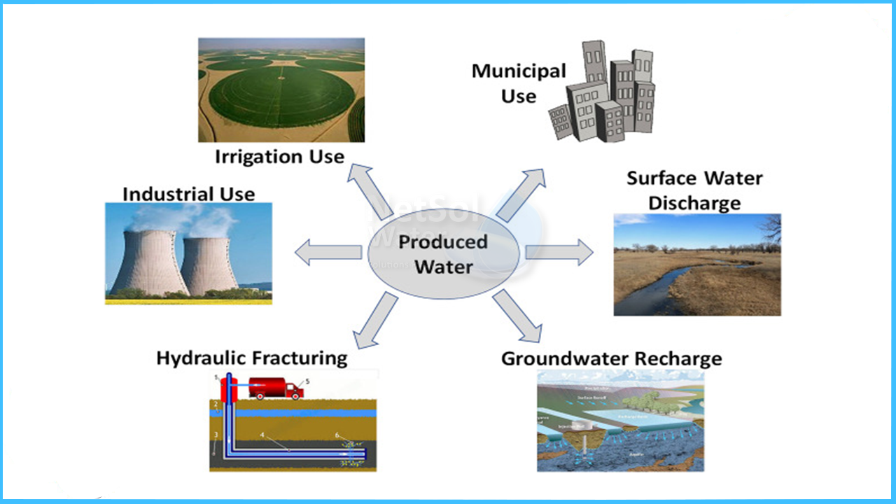 Importance of RO plant in oil and gas industry for recycling the water