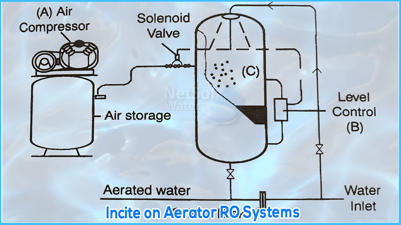 Incite on Aerator RO Systems