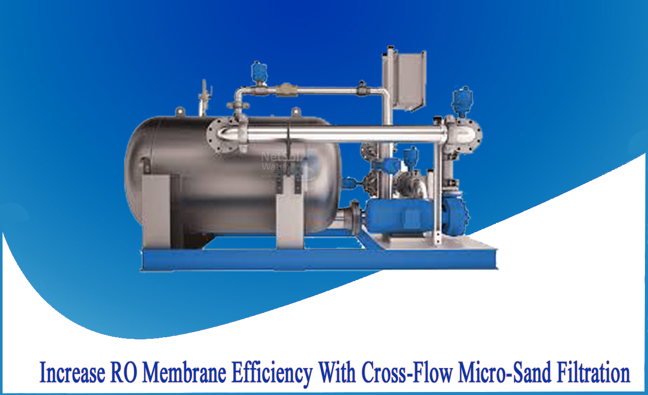 How to improve RO membrane efficiency with CMF, RO membrane