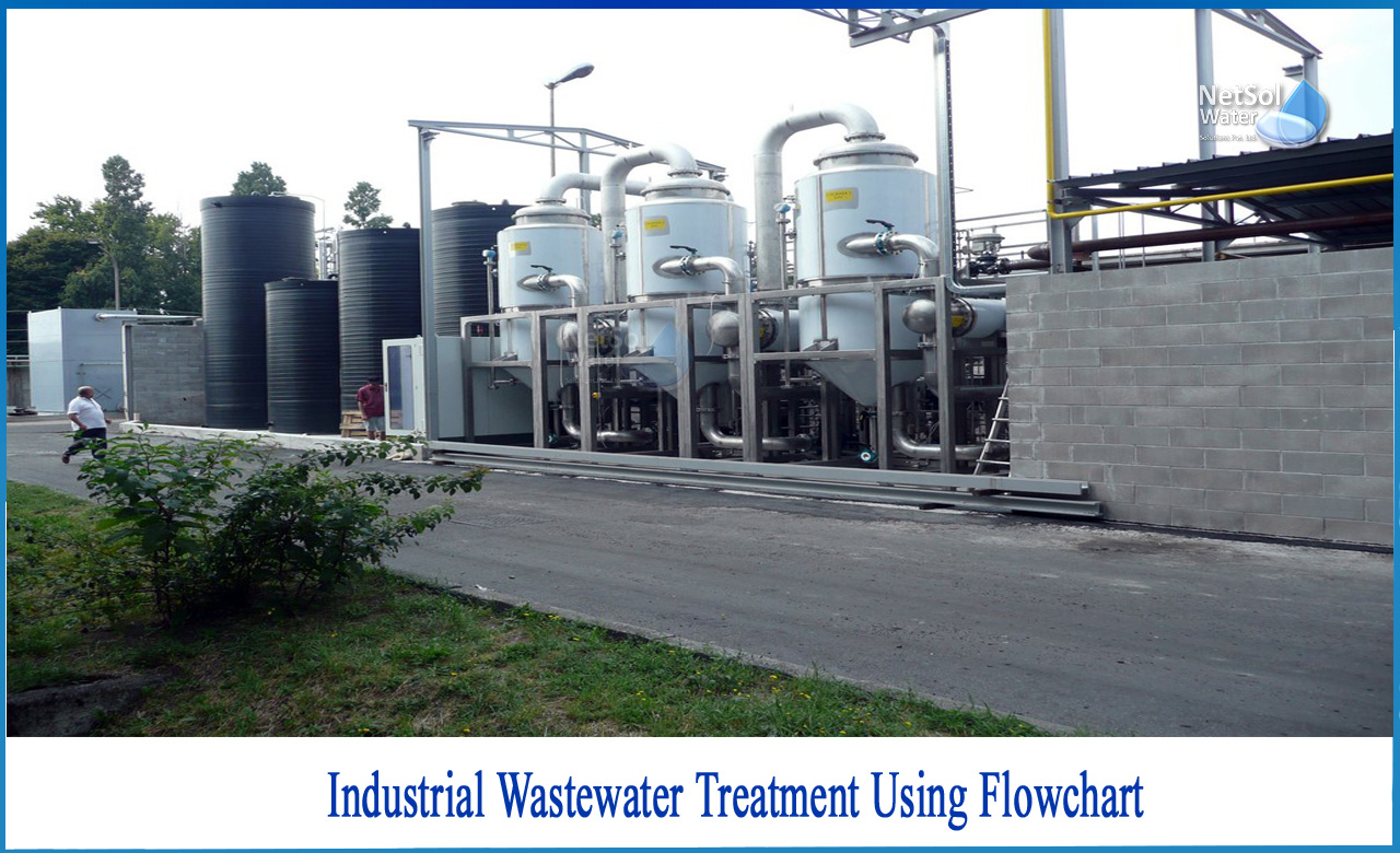 industrial wastewater treatment process flow diagram, flow chart of wastewater treatment plant, flow chart of microbes in sewage treatment
