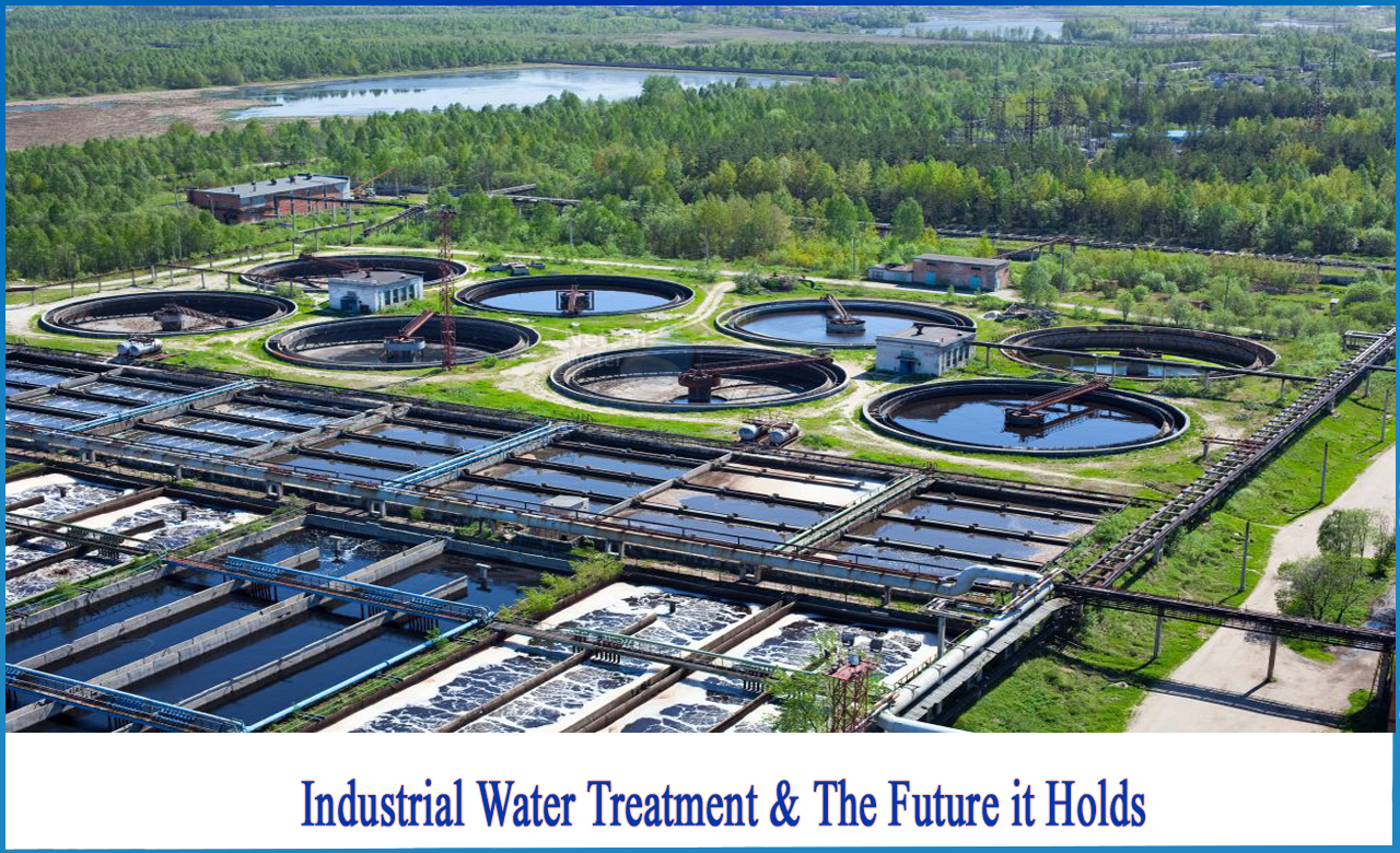 industrial water treatment, industrial wastewater treatment in India, industrial effluent treatment by modern techniques