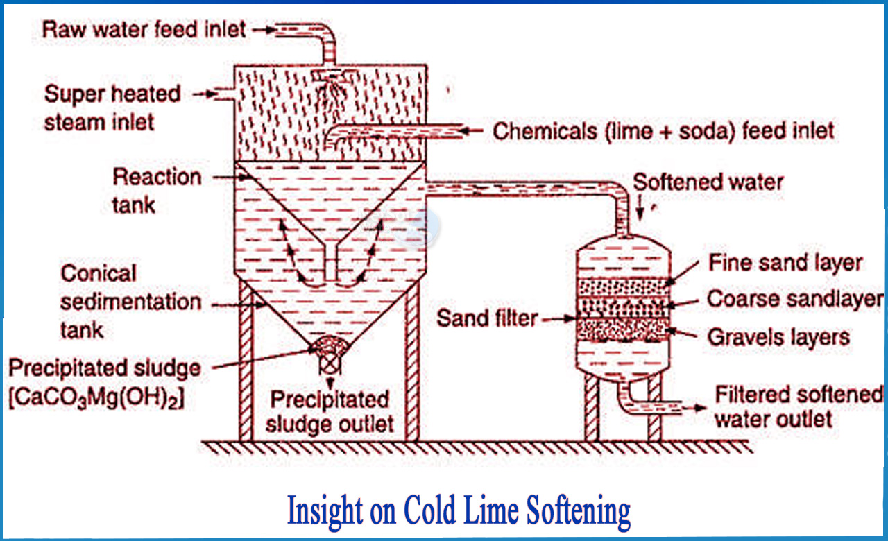 lime softening calculations, what is cold lime soda process, advantages of cold lime soda process