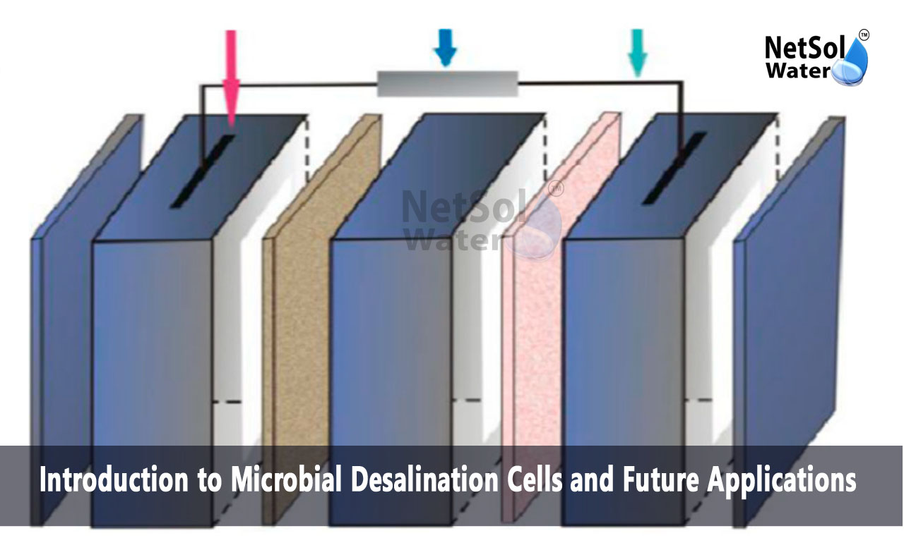 What is the microbial desalination process, What are the possible applications of microbial fuel cells, What are microbial desalination cells for energy production and desalination