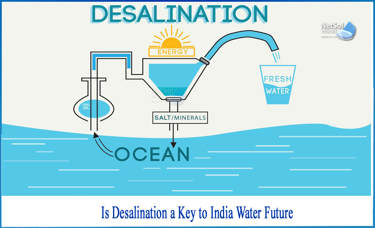 water desalination plant in india, how many desalination plants are there in india, small scale desalination plant cost in india