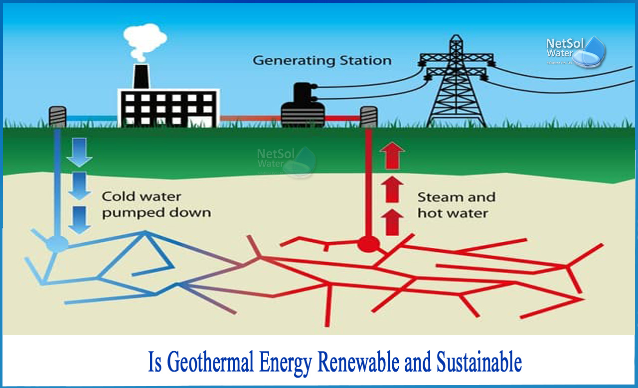 what is geothermal energy, how does geothermal energy work, geothermal energy advantages and disadvantages, types of geothermal energy