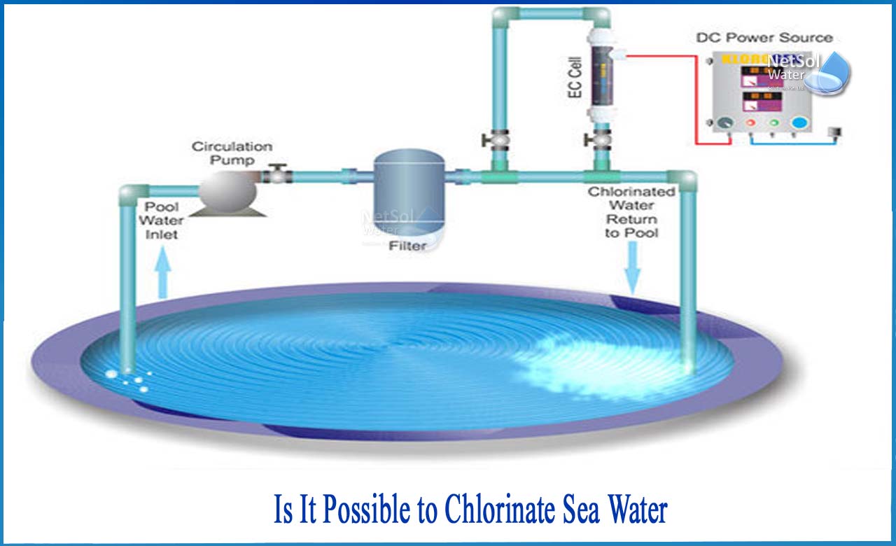 how much chlorine is in seawater, how chlorine cleans water, chlorine generator for water treatment