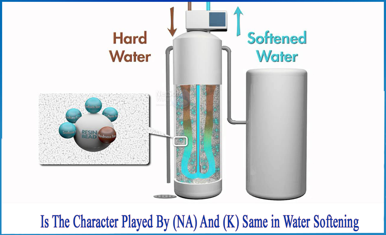 water softener chemical formula, what is softening of water, how to soften hard water naturally