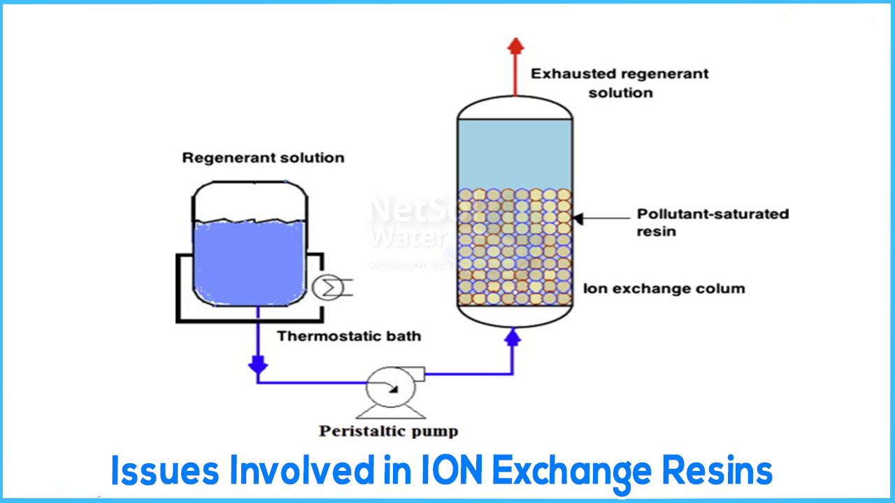 What are the disadvantages of ion exchange, issue of ion exchange