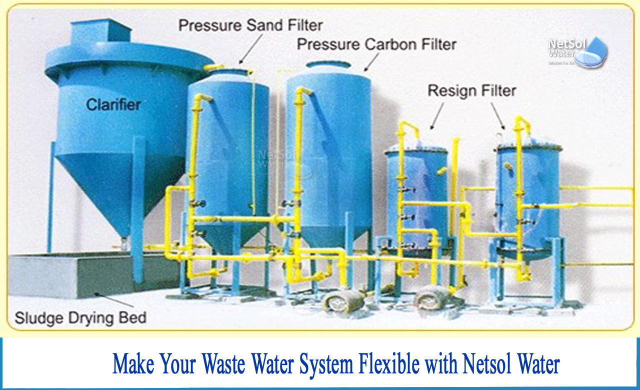 wastewater treatment technologies, what is waste water, what is the importance of sewage treatment