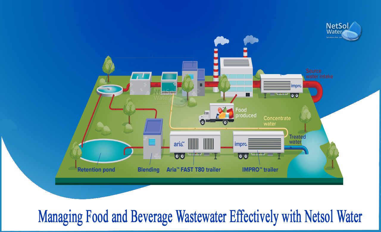 wastewater treatment in beverage industry, wastewater treatment in food industry, water treatment food processing industry
