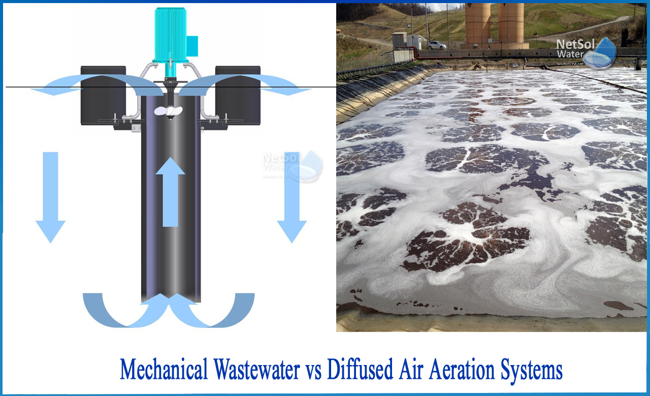 air diffuser for wastewater treatment, mechanical aerators wastewater treatment, what is mechanical aeration