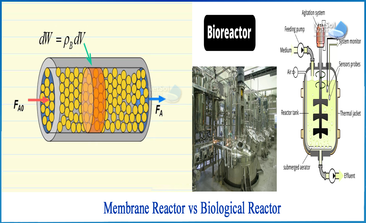 membrane bioreactor for wastewater treatment, types of bioreactor for wastewater treatment, advantages and disadvantages of membrane bioreactor