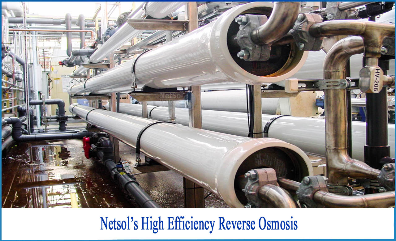 most water efficient Reverse Osmosis system, Reverse Osmosis water filter ratio, hero process
