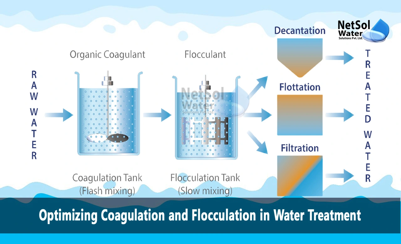 How can I improve my coagulation and flocculation, What is the process of coagulation and flocculation in water treatment, What are the factors affecting the coagulation process