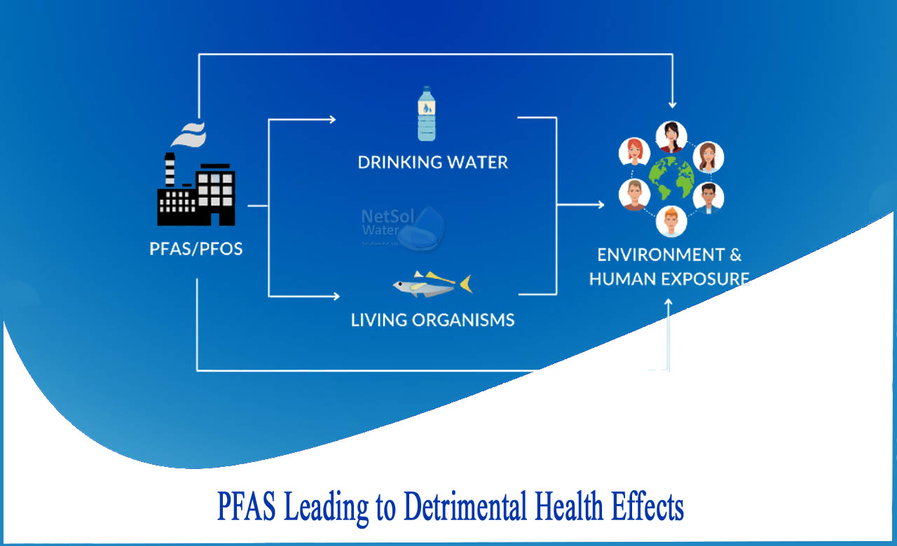what are PFAS used for, PFAS in drinking water, what are PFAS used for