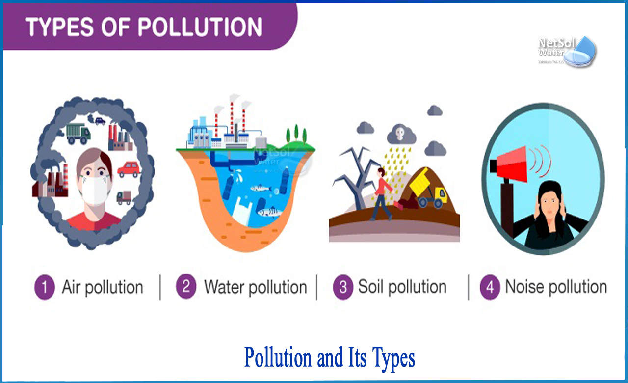 pollution and its types project, pollution and its types essay, main types of pollution