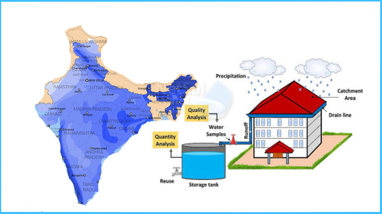 rain water harvesting in india, reason of rwh in india, 