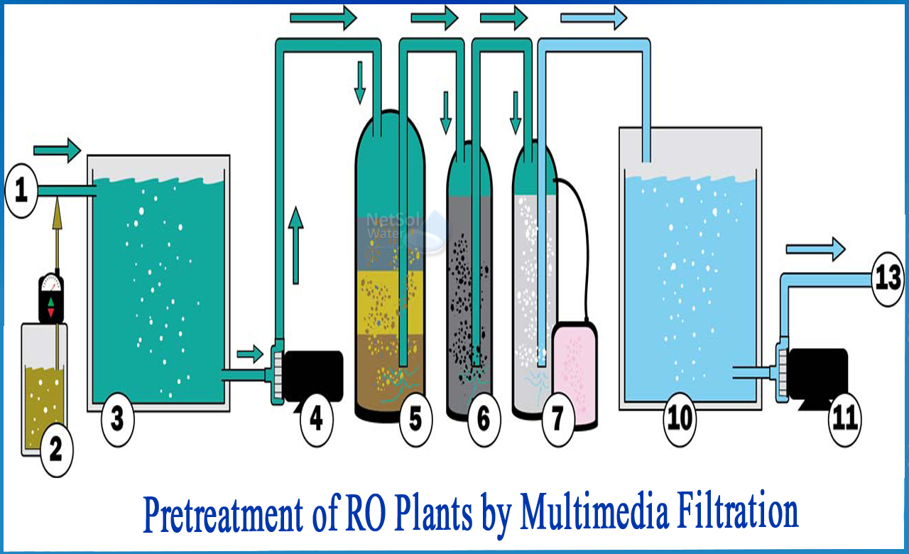 ro plant membrane cleaning procedure, ro membrane cleaning with hydrochloric acid, citric acid for ro membrane cleaning