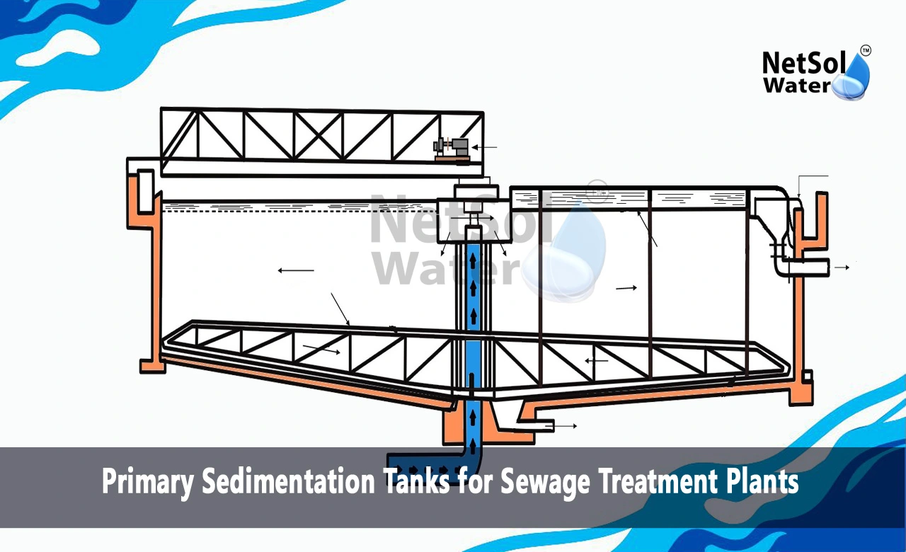 What are the different types of primary sedimentation tanks, What does a primary settling tank do, What size is a primary sedimentation tank