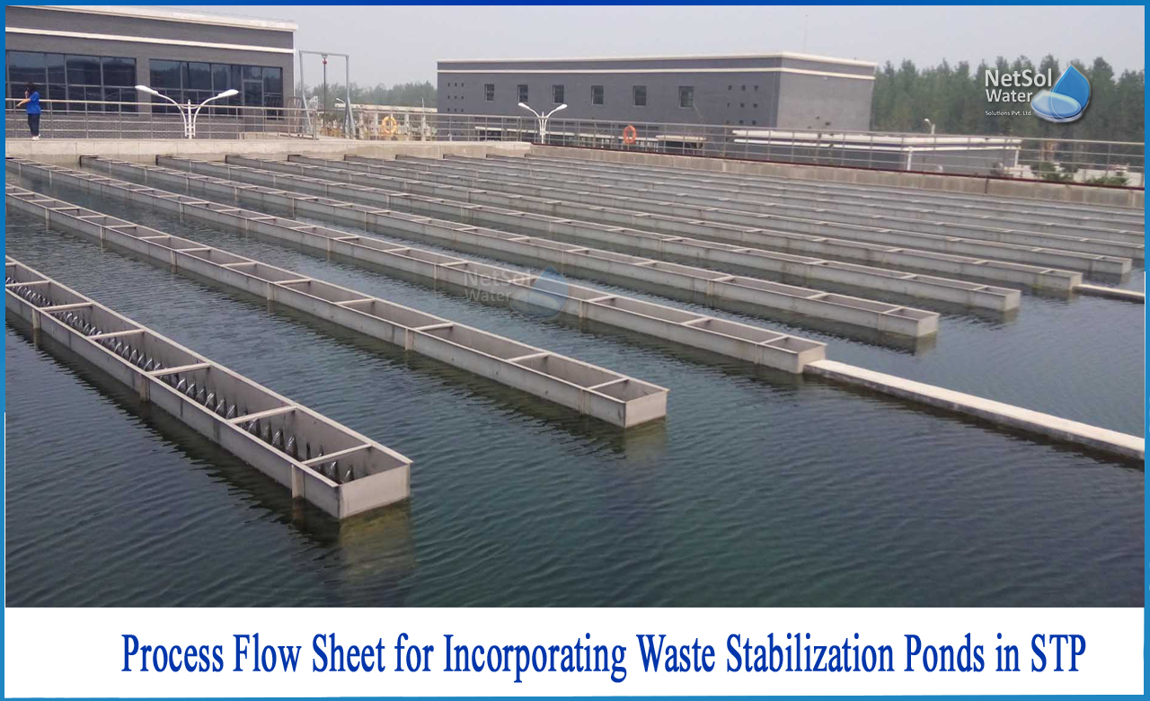 waste stabilisation pond design, sewage treatment plant process, facultative ponds wastewater treatment