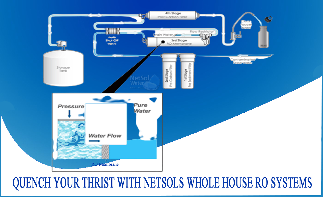 whole house reverse osmosis, reverse osmosis water filter whole house cost, best reverse osmosis system consumer reports