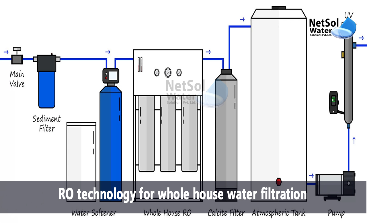 Ro technology for whole house water filtration price in India, whole house reverse osmosis system, reverse osmosis whole house system cost