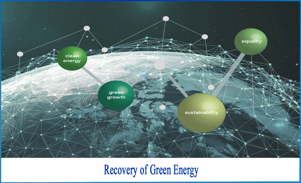 green recovery India, green recovery project, what are the steps towards a green and Covid-free future?