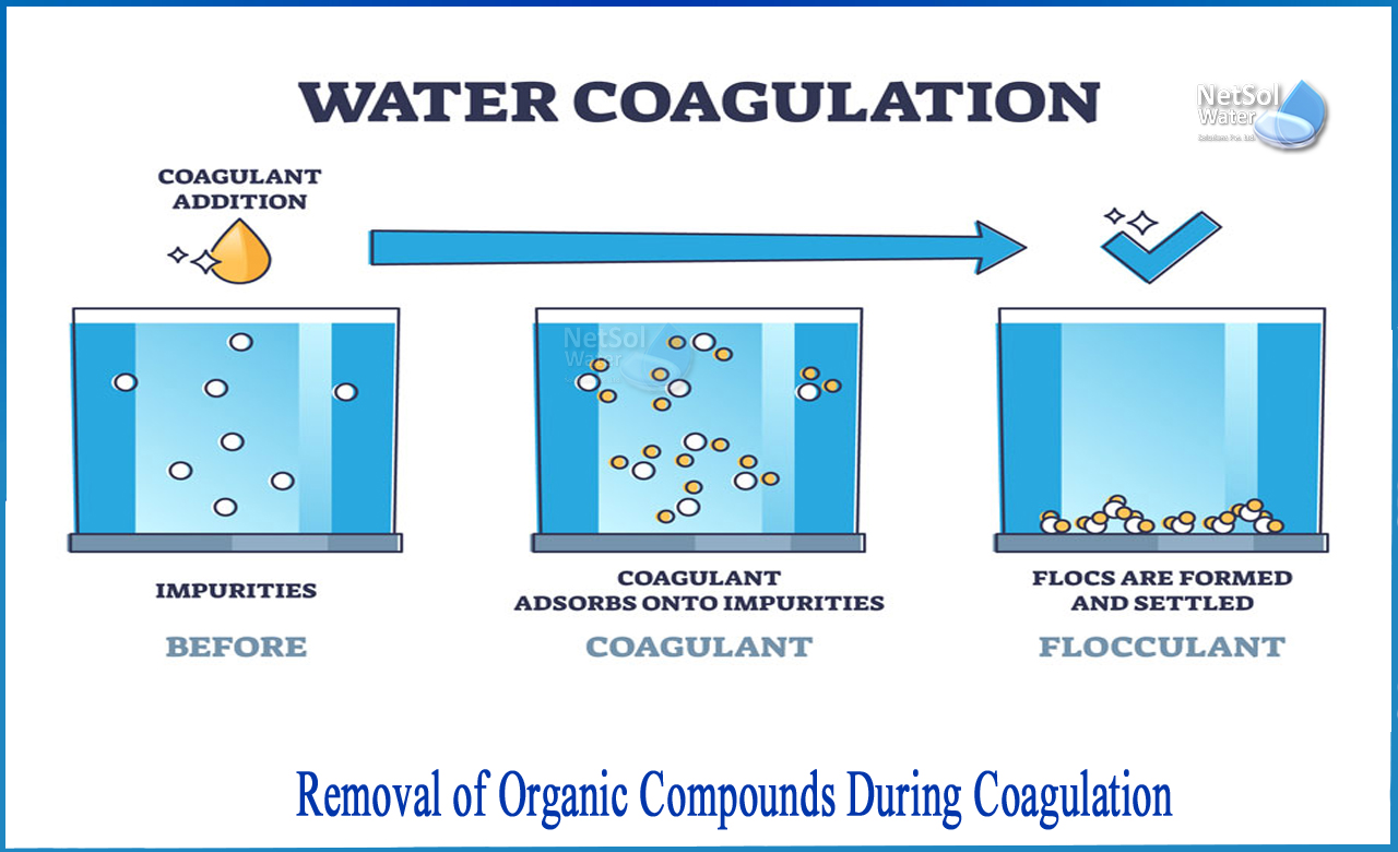 how to remove organic matter from water, natural organic matter, Removal of organic compounds during coagulation