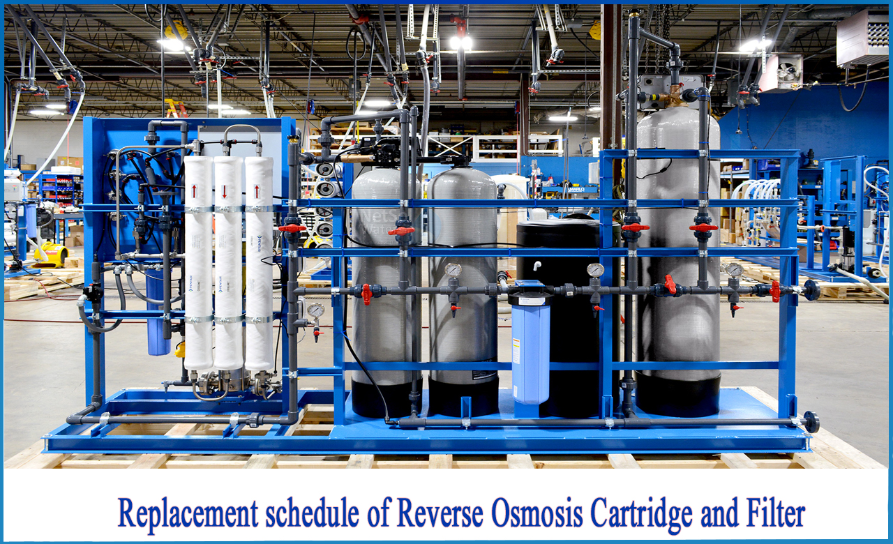 how to replace reverse osmosis filters, reverse osmosis filter replacement cost, when to replace ro membrane tds