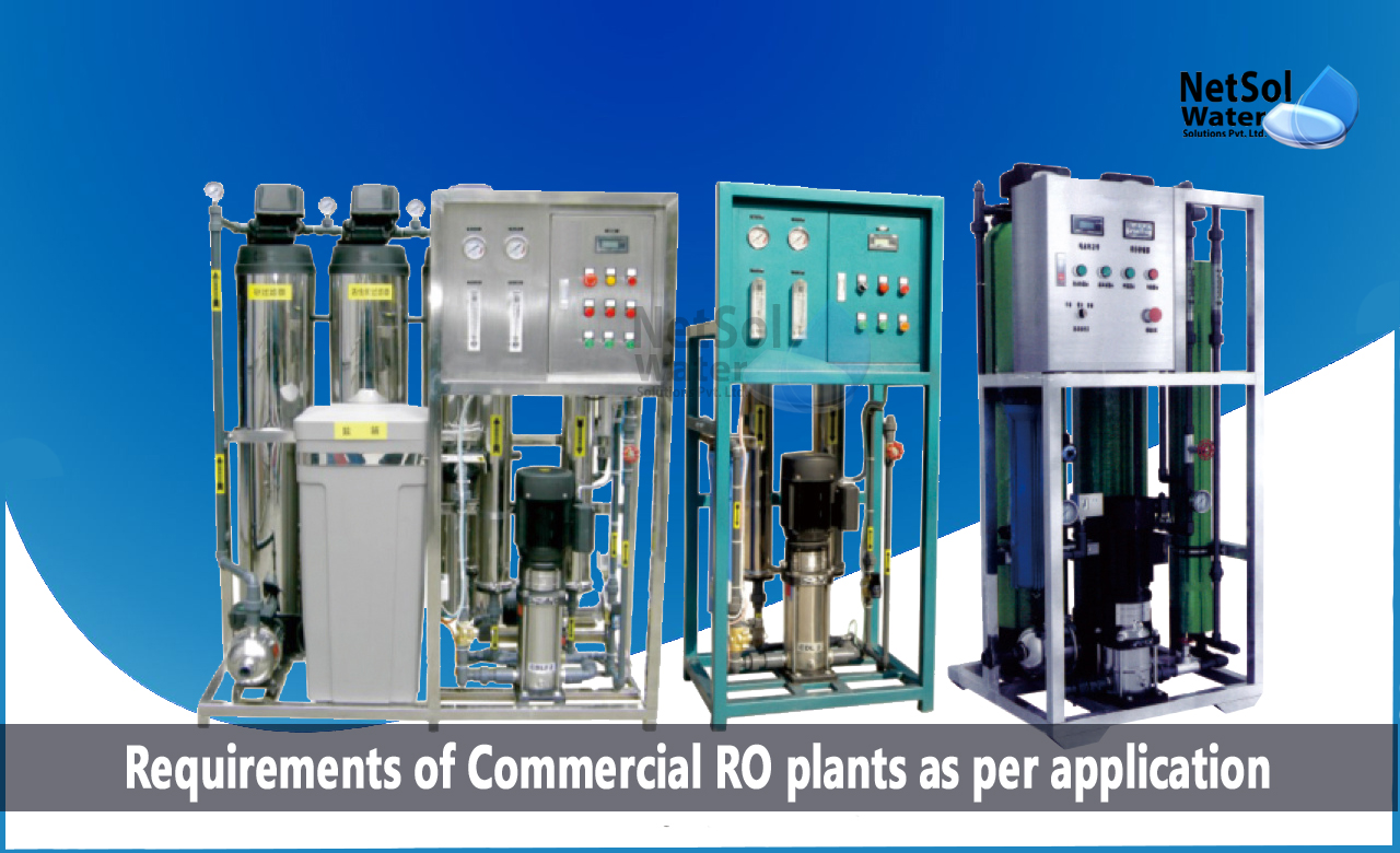 Need of Commercial RO Plants, Size requirements of commercial RO Plants as per application, 