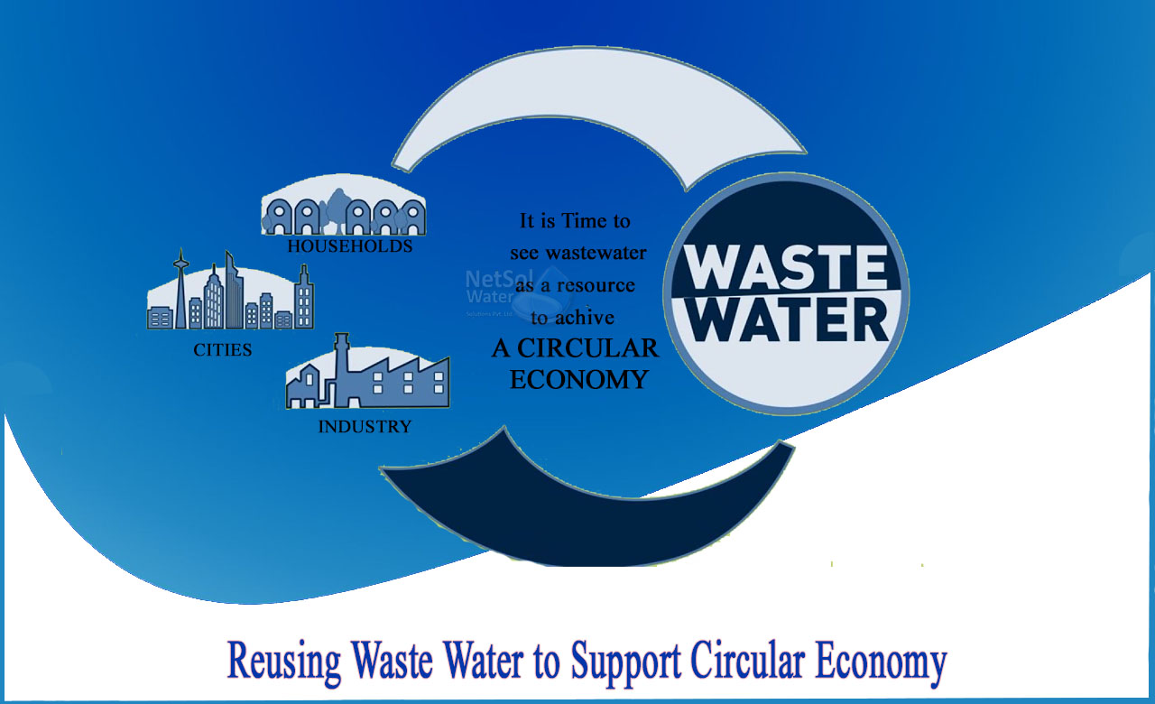 recycling and reuse of wastewater, global wastewater statistics, wastewater treatment process