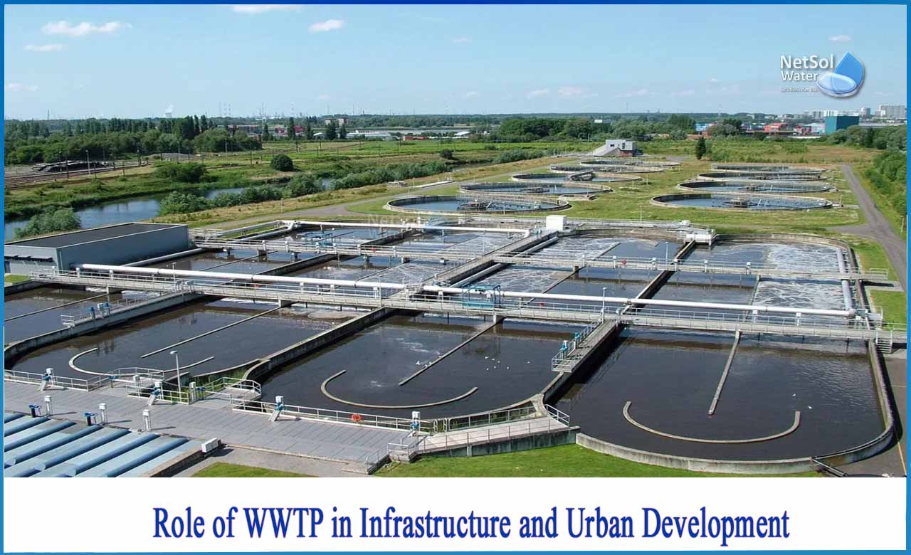 urban waste water treatment directive, wastewater treatment process, importance of sewage treatment plant, mention the role of effluent treatment plants in cities