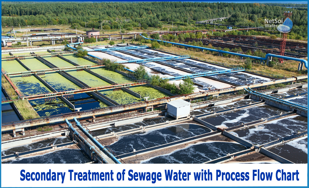 flow diagram of secondary treatment of sewage, sewage treatment plant process flow diagram, industrial wastewater treatment process flow diagram