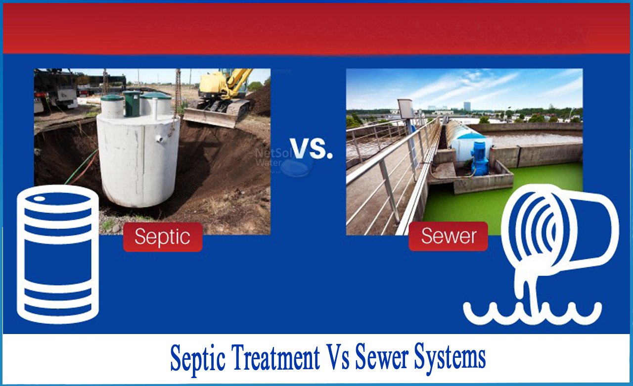 septic tank vs treatment plant cost, septic vs sewer, septic vs sewer pros and cons